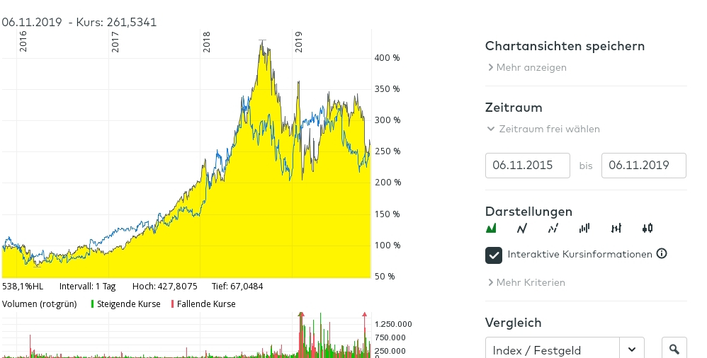 Wirecard 2014 - 2025 1142972