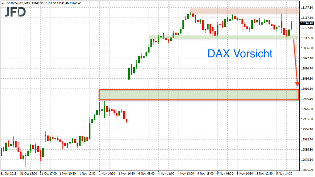 2019 QV-GDAXi-DJ-GOLD-EURUSD- JPY 1142848