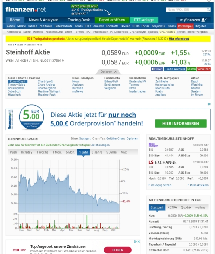 Steinhoff International Holdings N.V. 1143174