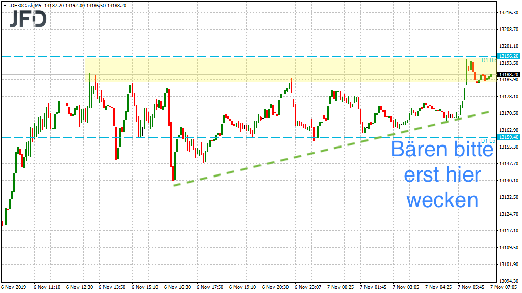 2019 QV-GDAXi-DJ-GOLD-EURUSD- JPY 1143105