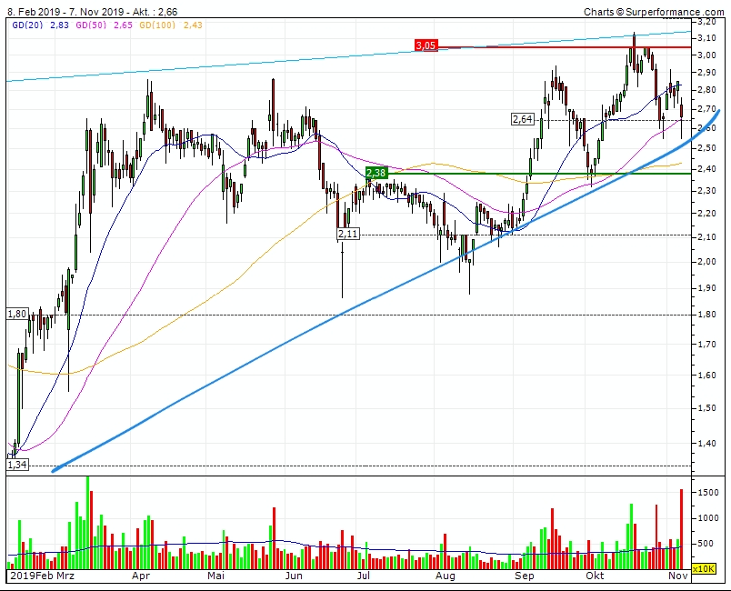 Plug Power - Brennstoffzellen 1143313