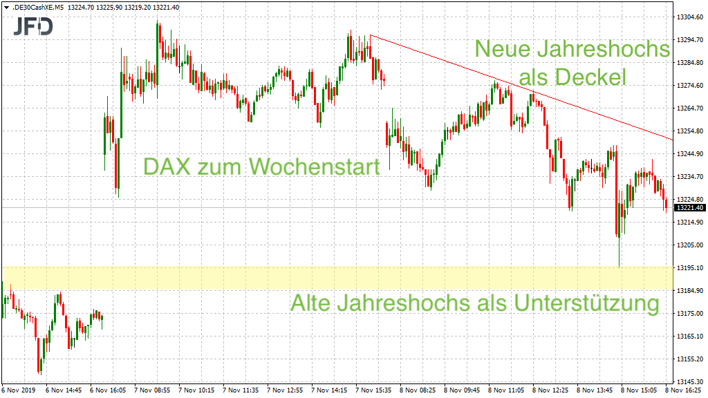 2019 QV-GDAXi-DJ-GOLD-EURUSD- JPY 1143650