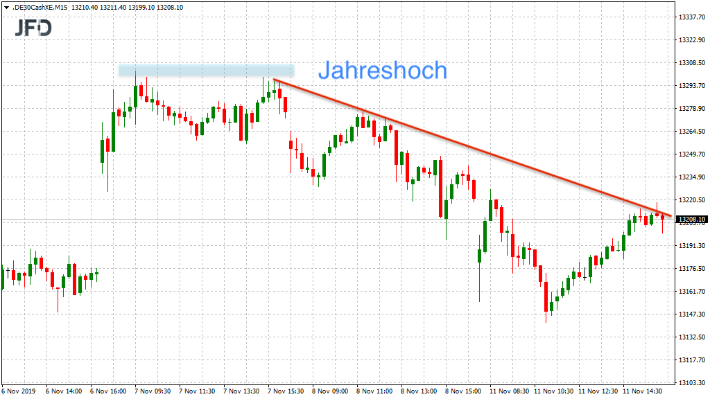 2019 QV-GDAXi-DJ-GOLD-EURUSD- JPY 1143893
