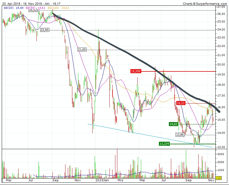 Serviceware SE 1144608