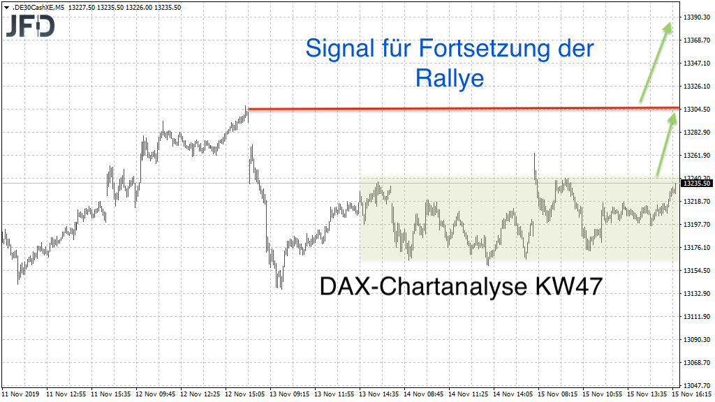 2019 QV-GDAXi-DJ-GOLD-EURUSD- JPY 1144754