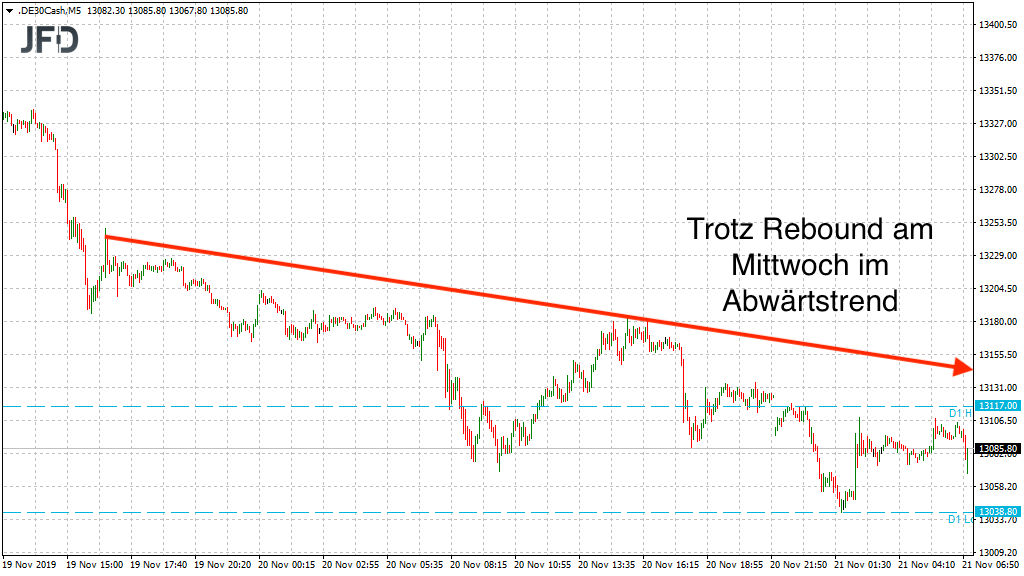 2019 QV-GDAXi-DJ-GOLD-EURUSD- JPY 1145545