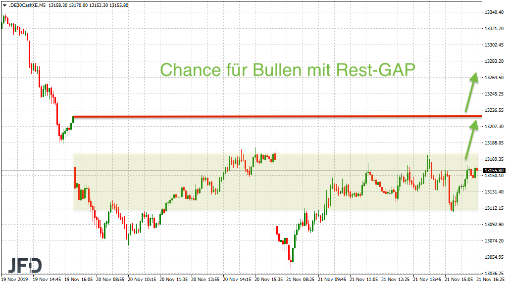 2019 QV-GDAXi-DJ-GOLD-EURUSD- JPY 1145754
