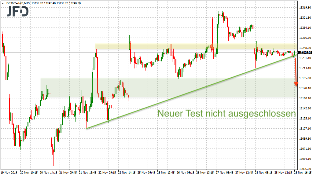2019 QV-GDAXi-DJ-GOLD-EURUSD- JPY 1146879