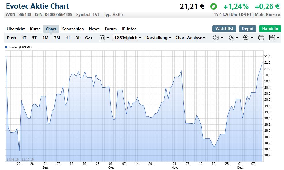 Evotec - es kann los gehen! - Teil2 1148754