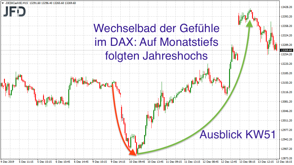 2019 QV-GDAXi-DJ-GOLD-EURUSD- JPY 1149392