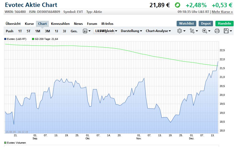 Evotec - es kann los gehen! - Teil2 1149458