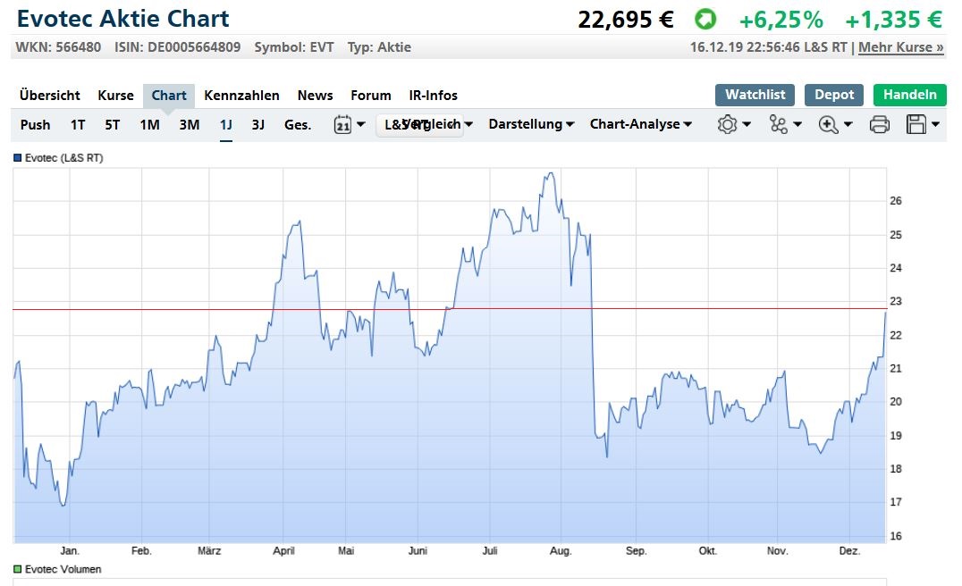 Evotec - es kann los gehen! - Teil2 1149600