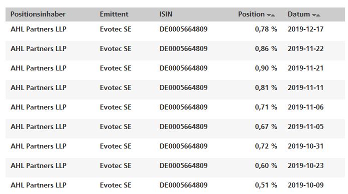 Evotec - es kann los gehen! - Teil2 1149851