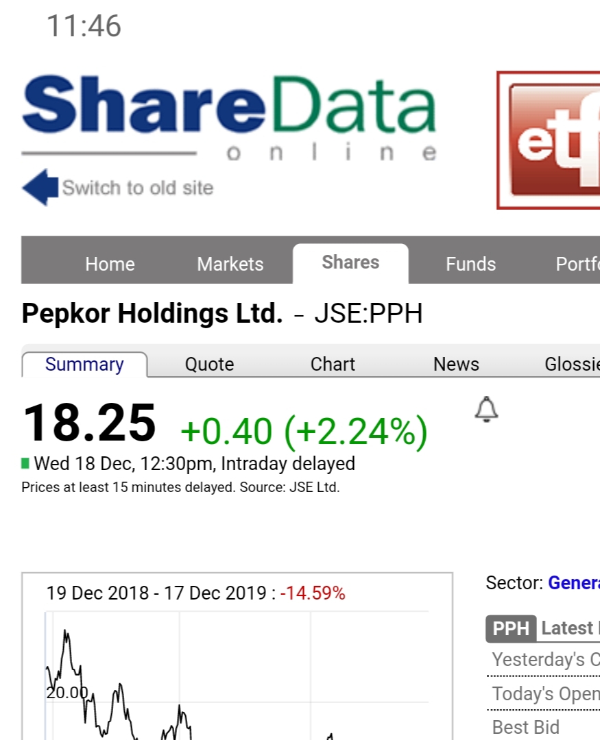 Steinhoff International Holdings N.V. 1149845