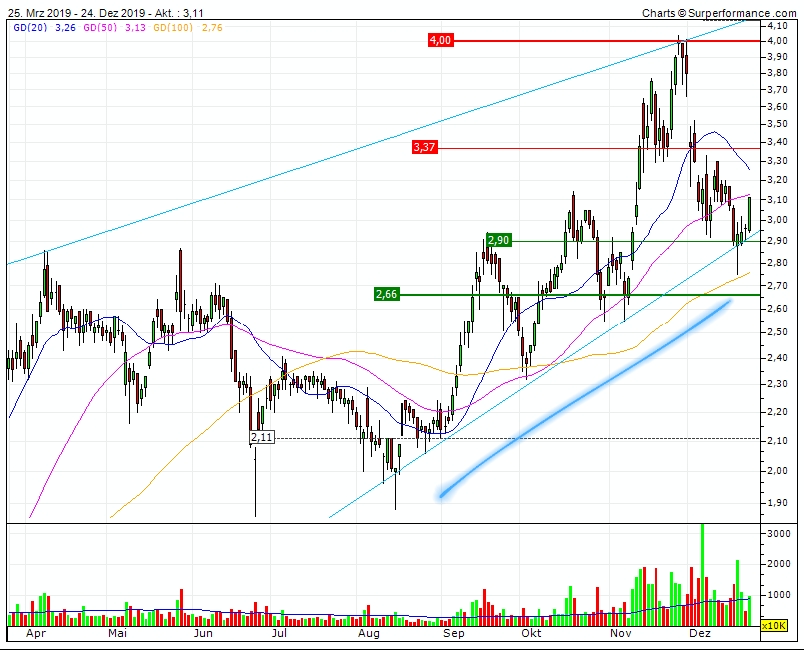 Plug Power - Brennstoffzellen 1150799