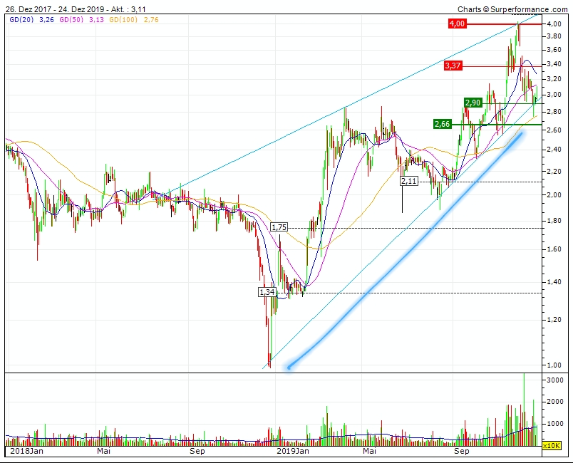 Plug Power - Brennstoffzellen 1150800