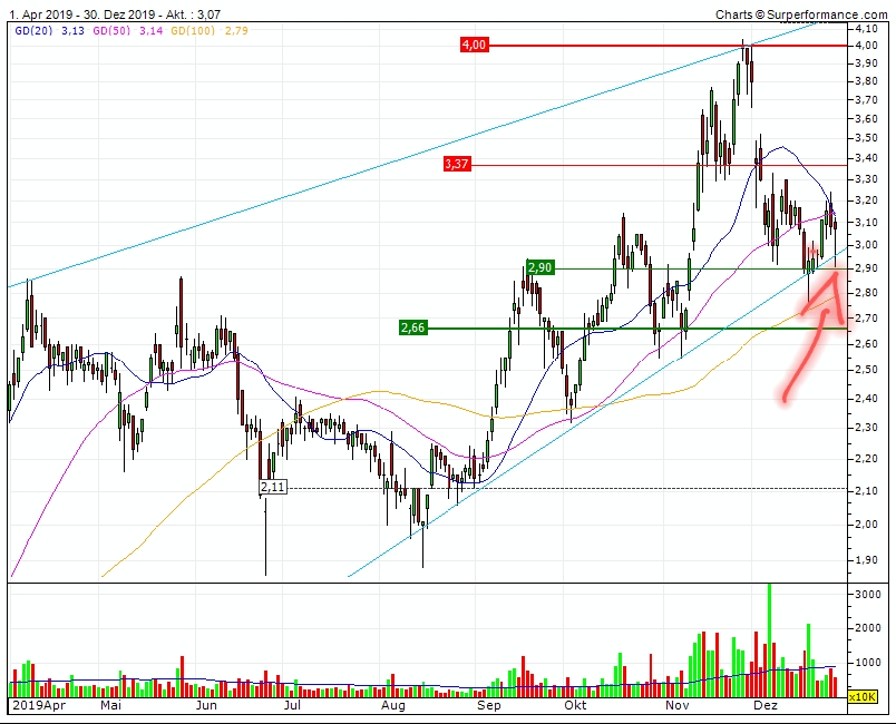 Plug Power - Brennstoffzellen 1151345