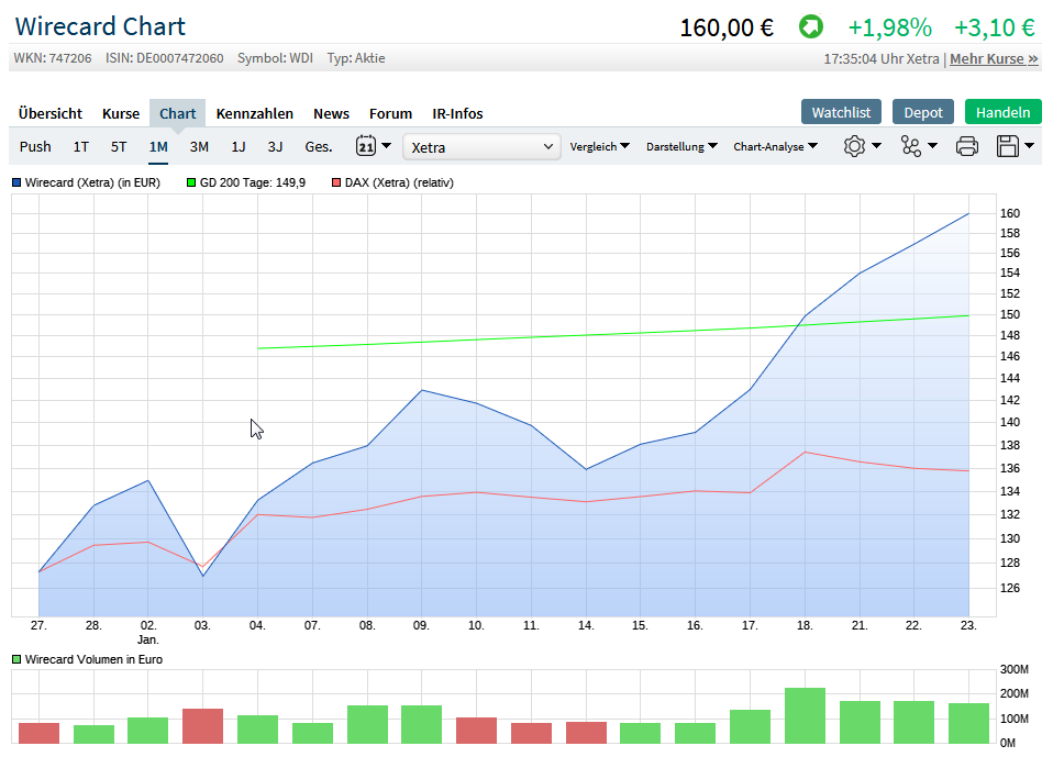 Wirecard 2014 - 2025 1092796
