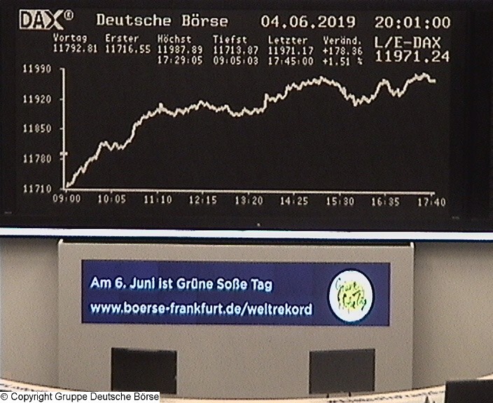 3.598.DAX Tipp-Spiel, Donnerstag, 06.06.2019,17.45 1116129