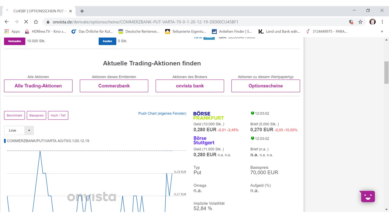 Varta (WKN: A0TGJ5) wieder geladen 1132098