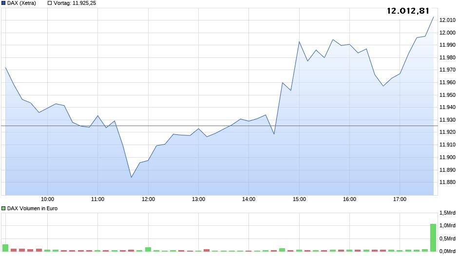 Die Links zu den Sternenkinder (DAX Spiel) 1137861