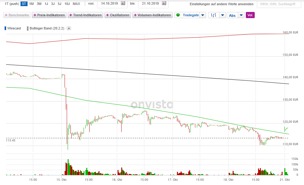 Wirecard 2014 - 2025 1147162