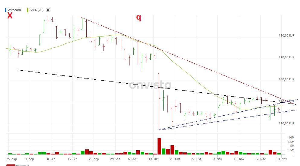 Wirecard 2014 - 2025 1146316
