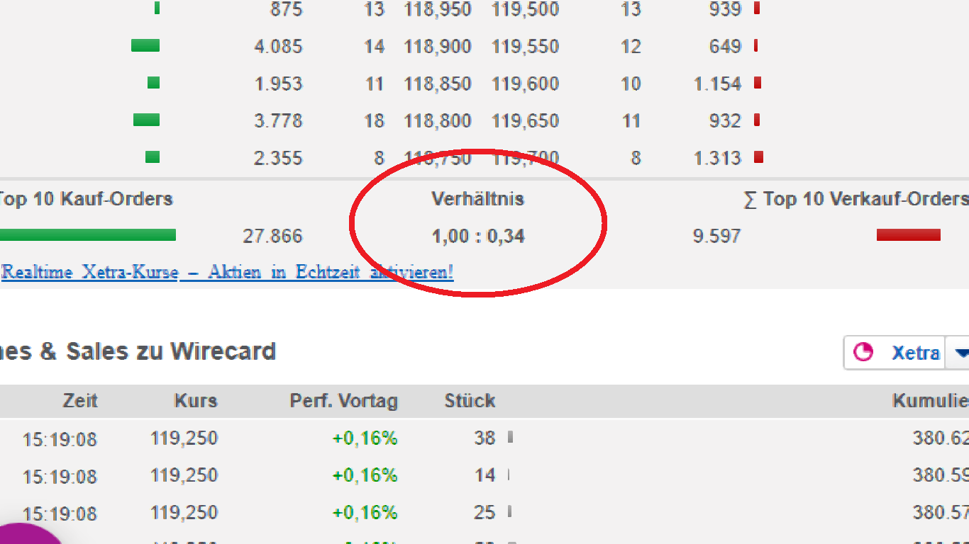 Wirecard 2014 - 2025 1146596