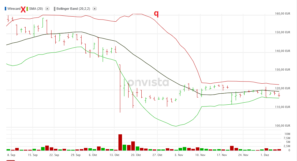 Wirecard 2014 - 2025 1147991
