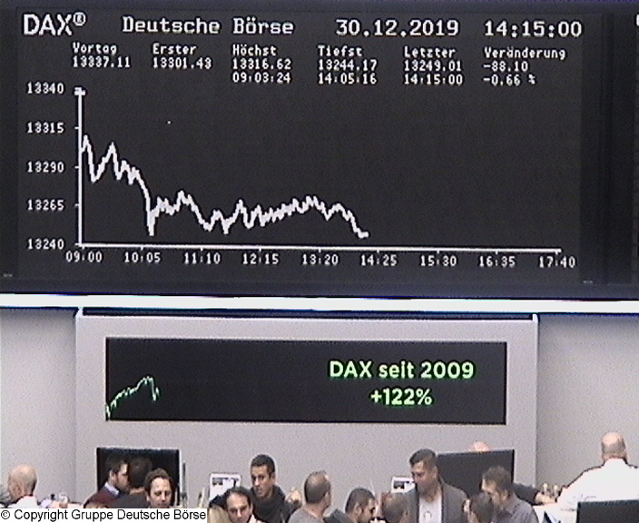 Wie lautet der Jahres-Schlusskurs 2019 (XETRA) 1151294