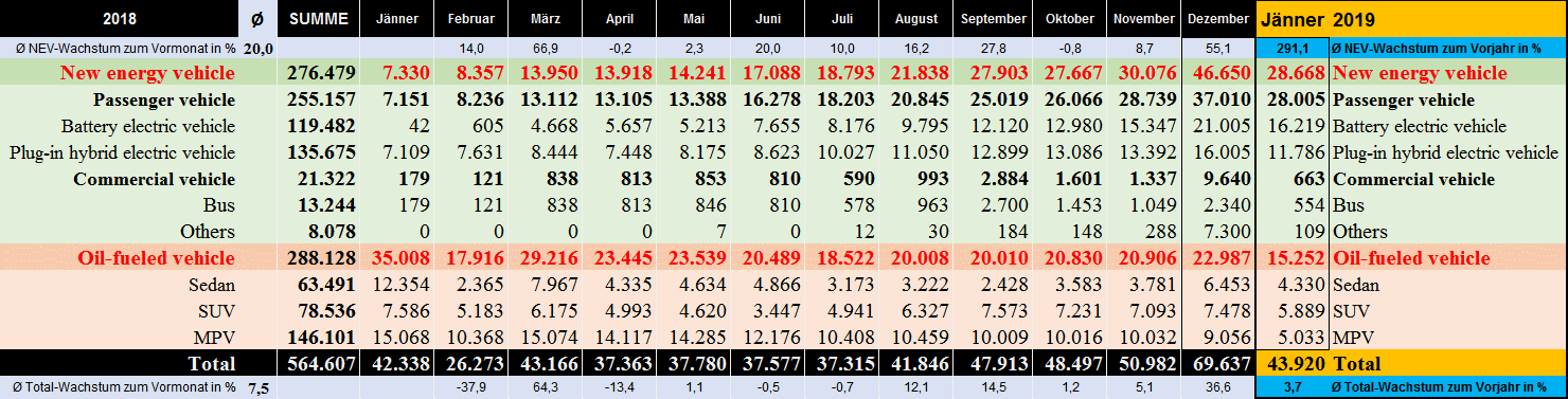 Auto- und Batterien-Herstellers BYD 1096617