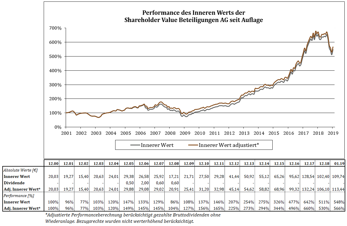 Intershop Communications - Investment-Chance 2.0 1097260