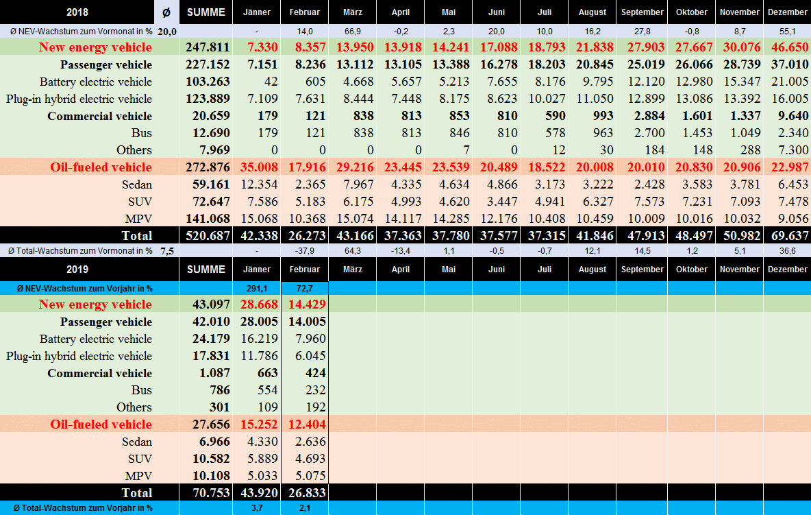 Auto- und Batterien-Herstellers BYD 1100613