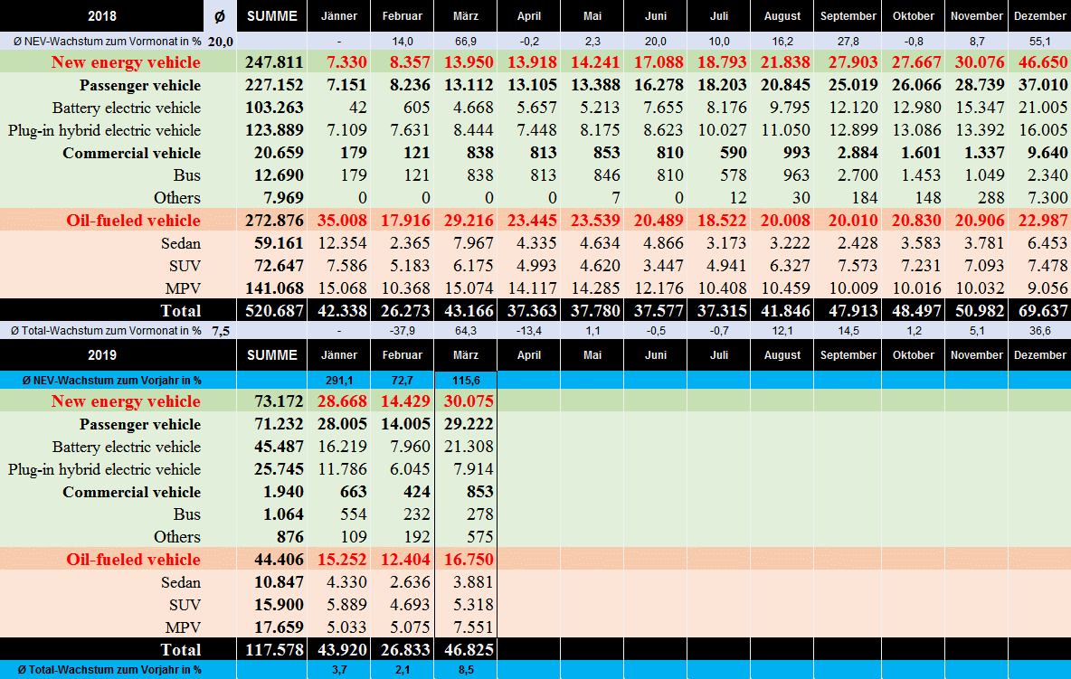 Auto- und Batterien-Herstellers BYD 1106047