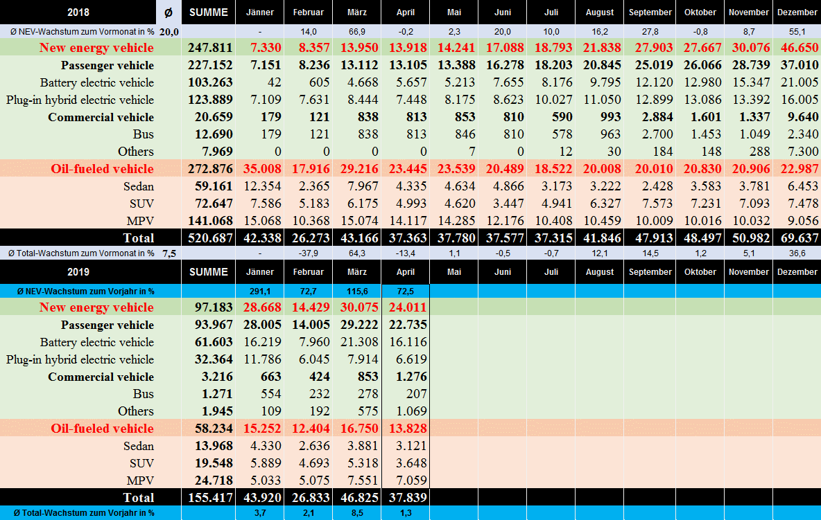 Auto- und Batterien-Herstellers BYD 1111616