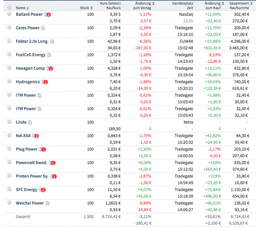 NEL, der Wasserstoffplayer aus Norwegen 1112208