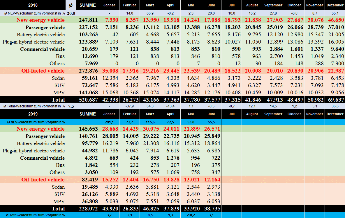 Auto- und Batterien-Herstellers BYD 1121680