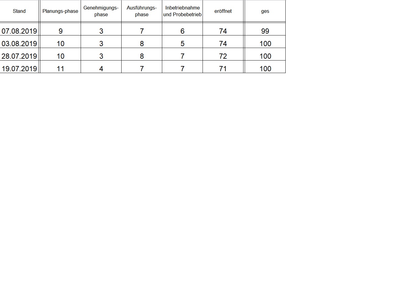 Mobilität 2020 von Tesla bis Ballard BEV + H2 1127394
