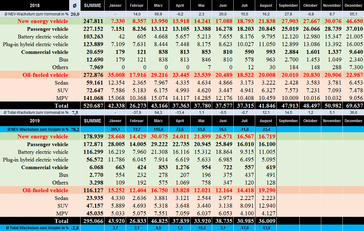 Auto- und Batterien-Herstellers BYD 1132547