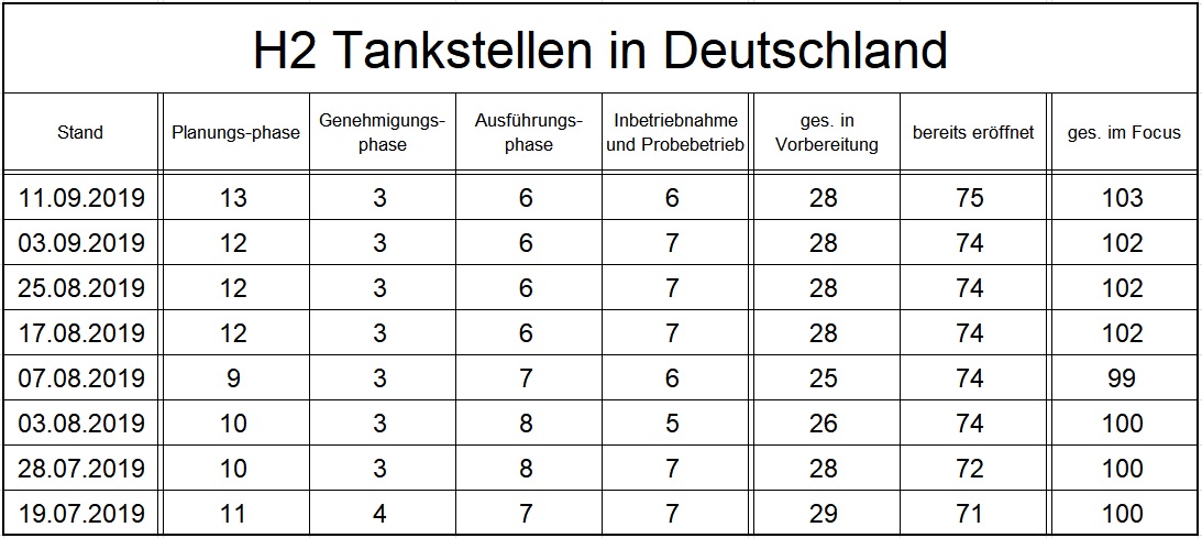 NEL, der Wasserstoffplayer aus Norwegen 1133420