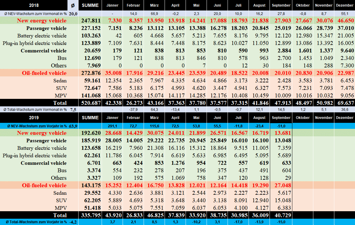 Auto- und Batterien-Herstellers BYD 1138581