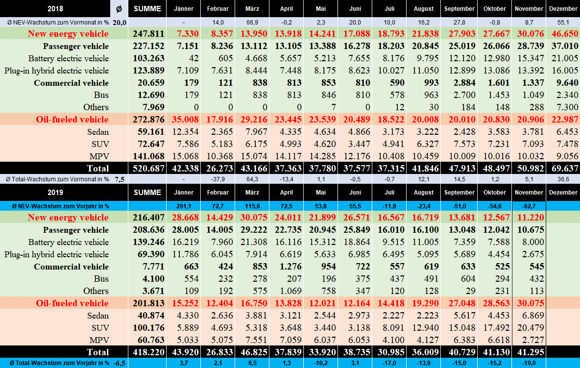Auto- und Batterien-Herstellers BYD 1148044
