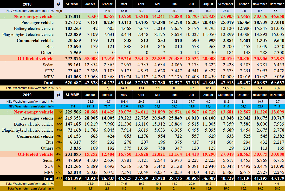 Auto- und Batterien-Herstellers BYD 1152288