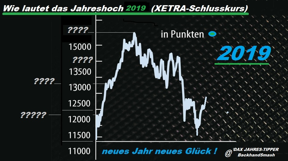 Wie lautet das Jahreshoch 2019 (XETRA-Schlusskurs) 1083551