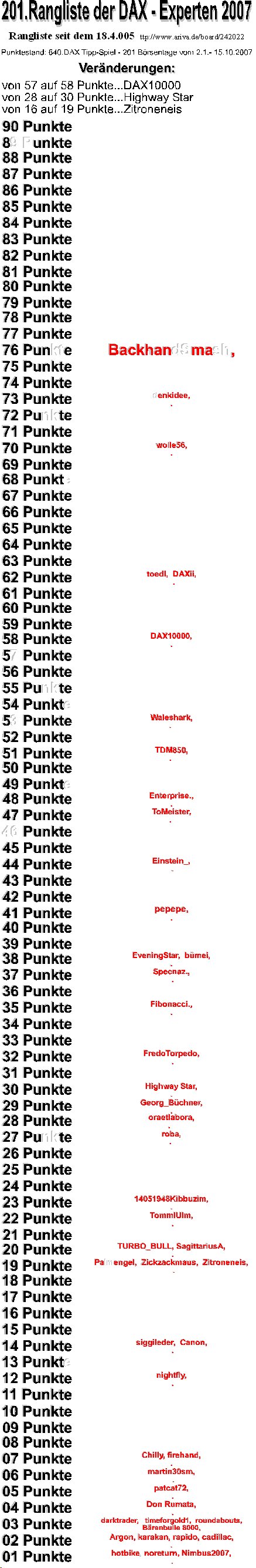 641.DAX Tipp-Spiel, Dienstag, 16.10.07 125633