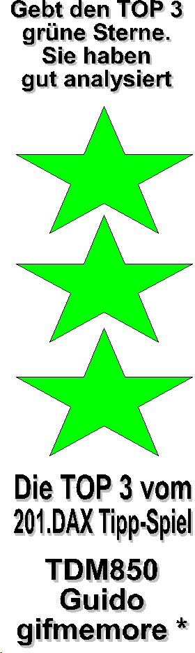 202.DAX Tipp-Spiel, Mittwoch, 25.1.06 27615