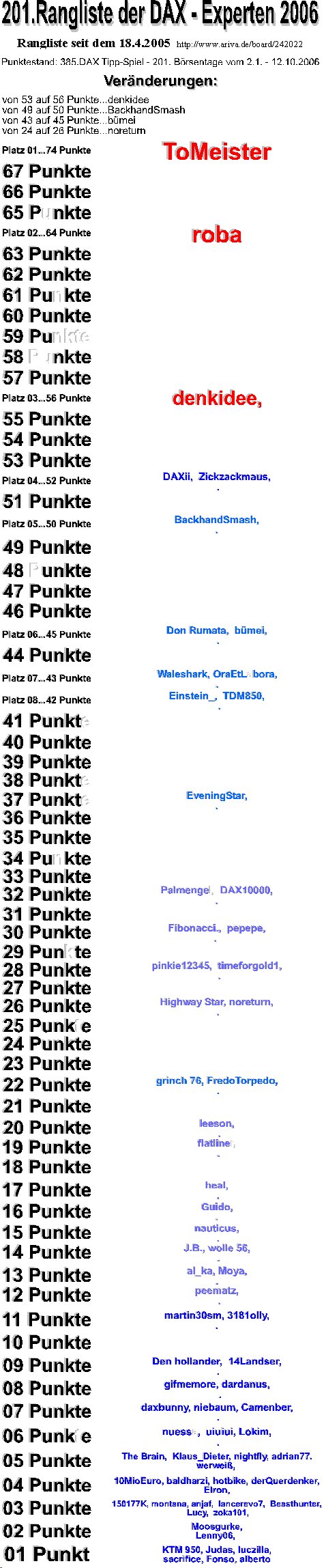 386.DAX Tipp-Spiel, Freitag, 13.10.06, 17.45 Uhr 61757