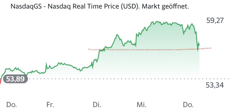 Mit Lisa Su und 7nm zum Next Horizon 1161226