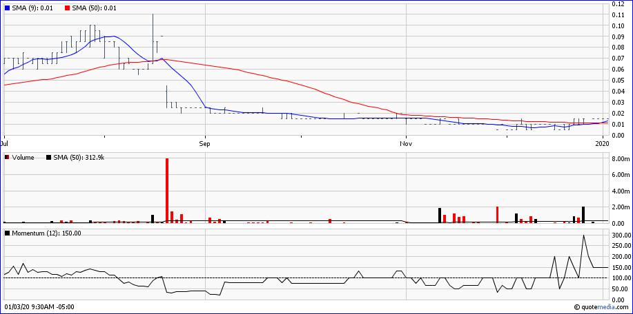 Stans Energy heavy rare earth Prod. 2012 1151887