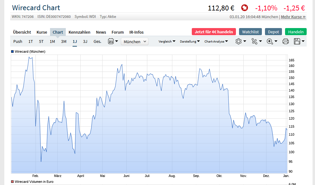 Jahresdepotspiel 2020 1151909